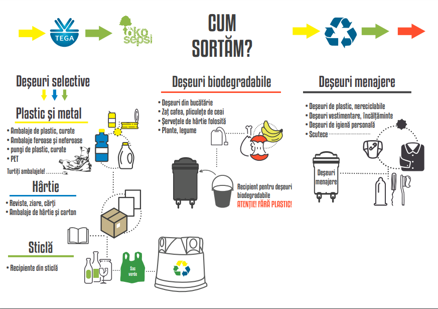 În Sfântu Gheorghe, toată lumea poate colecta separat deșeurile biodegradabile